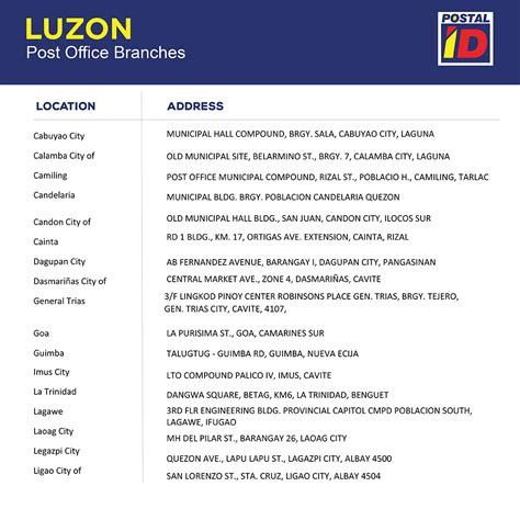 sjdm postal code|Philpost .